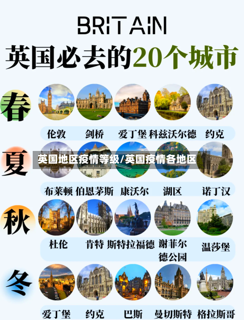 英国地区疫情等级/英国疫情各地区-第2张图片