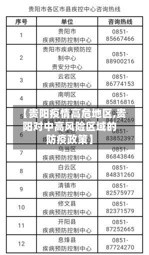 【贵阳疫情高危地区,贵阳对中高风险区域的防疫政策】-第2张图片