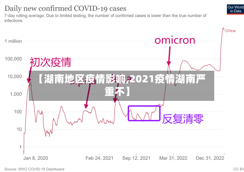 【湖南地区疫情影响,2021疫情湖南严重不】