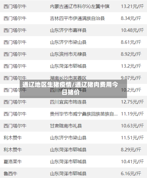 通辽地区生猪疫情/通辽猪肉费用今日猪价