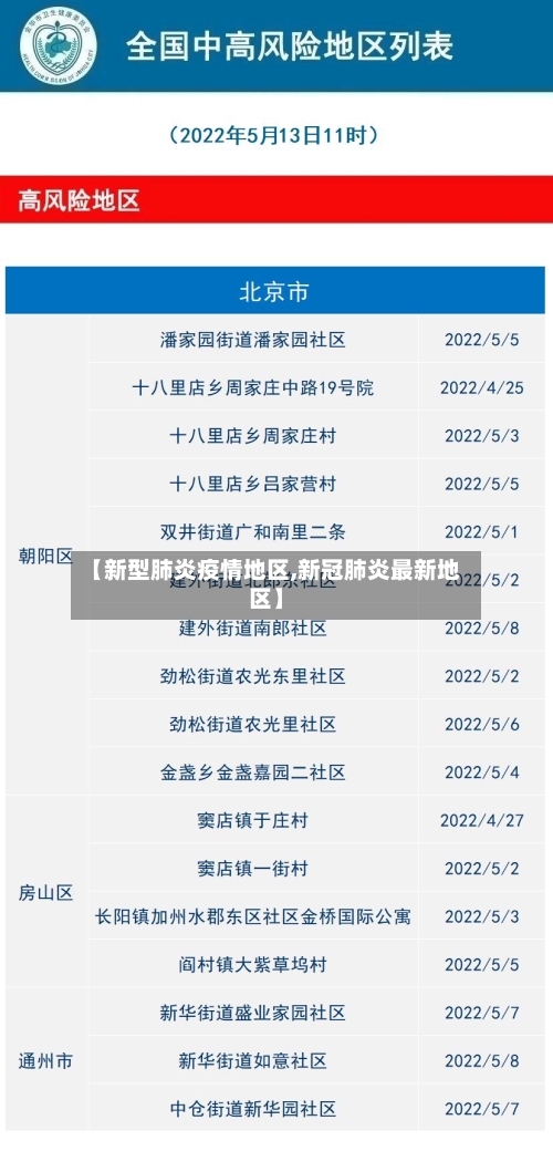 【新型肺炎疫情地区,新冠肺炎最新地区】