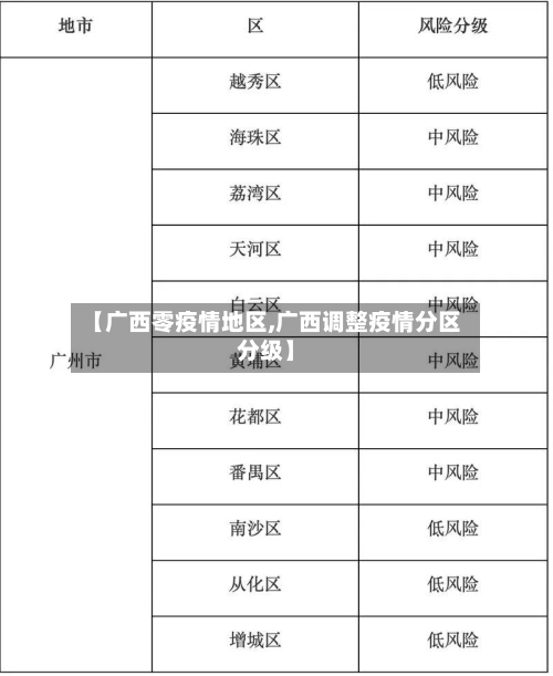【广西零疫情地区,广西调整疫情分区分级】-第2张图片