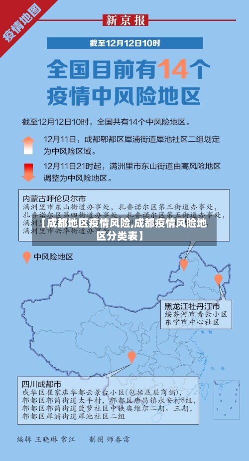 【成都地区疫情风险,成都疫情风险地区分类表】-第2张图片