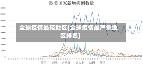 全球疫情最轻地区(全球疫情最严重地区排名)