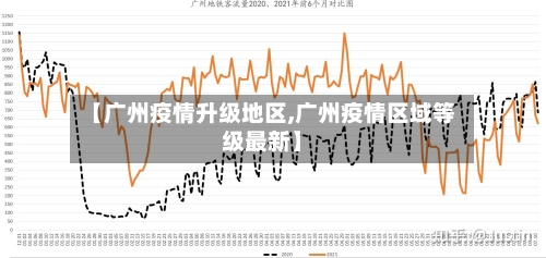 【广州疫情升级地区,广州疫情区域等级最新】-第3张图片