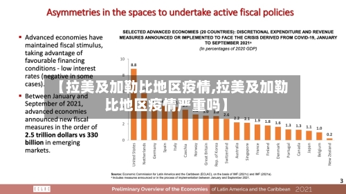 【拉美及加勒比地区疫情,拉美及加勒比地区疫情严重吗】