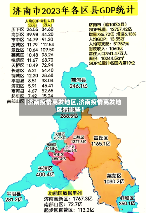 【济南疫情高发地区,济南疫情高发地区有哪些】