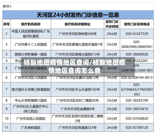 核酸地图疫情地区查询/核酸地图疫情地区查询怎么查