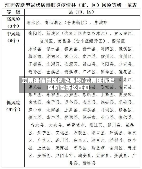 云南疫情地区风险等级/云南疫情地区风险等级查询-第2张图片