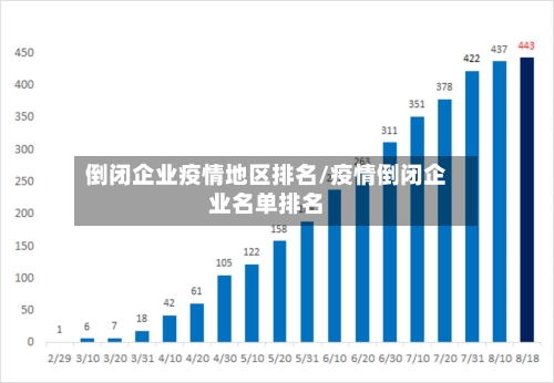 倒闭企业疫情地区排名/疫情倒闭企业名单排名-第2张图片