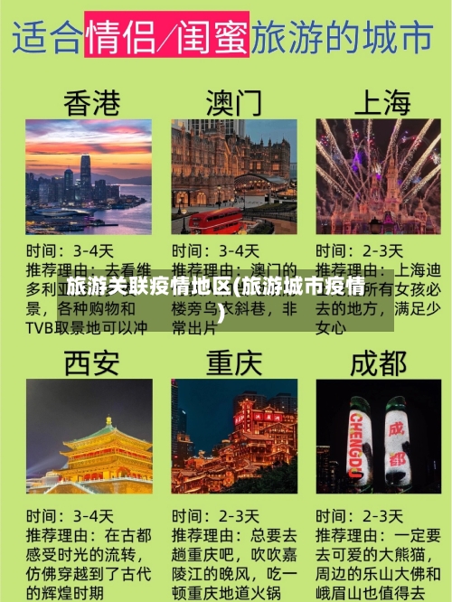 旅游关联疫情地区(旅游城市疫情)