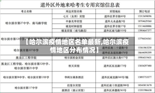 【哈尔滨疫情地区名单最新,哈尔滨疫情地区分布情况】-第2张图片