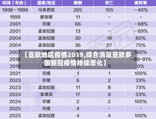 【亚欧地区疫情2019,综合消息亚欧多国新冠疫情持续恶化】