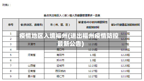 疫情地区入境福州(进出福州疫情防控最新公告)-第2张图片