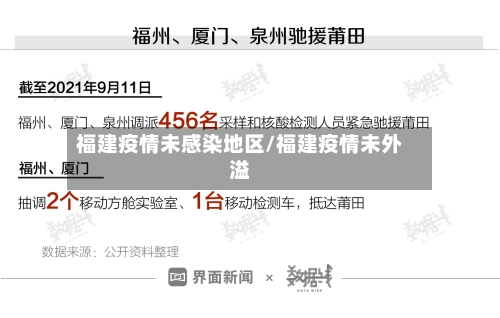 福建疫情未感染地区/福建疫情未外溢-第2张图片