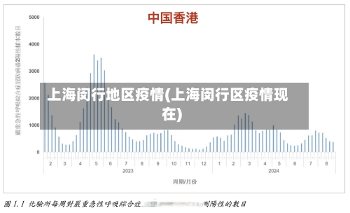 上海闵行地区疫情(上海闵行区疫情现在)-第3张图片