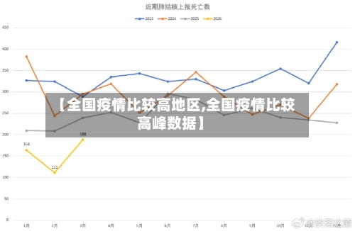 【全国疫情比较高地区,全国疫情比较高峰数据】
