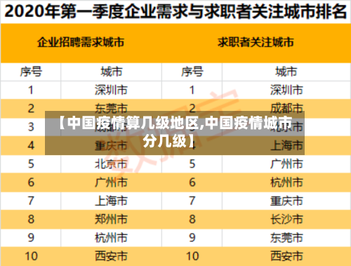 【中国疫情算几级地区,中国疫情城市分几级】