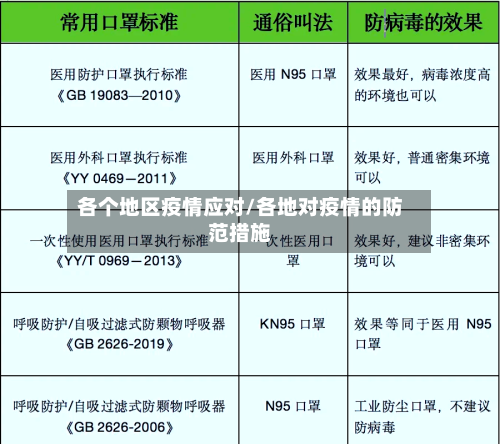 各个地区疫情应对/各地对疫情的防范措施