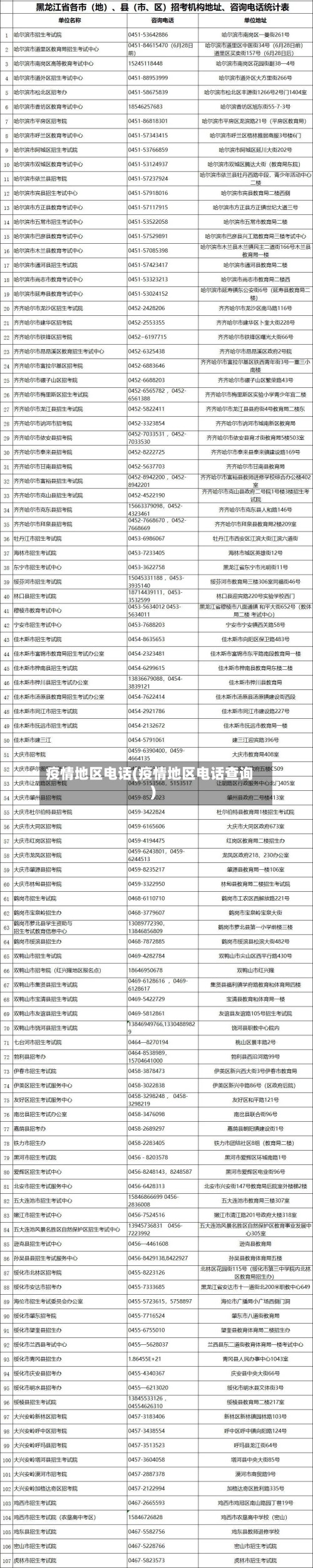 疫情地区电话(疫情地区电话查询)