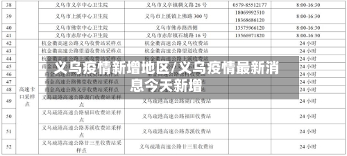 义乌疫情新增地区/义乌疫情最新消息今天新增