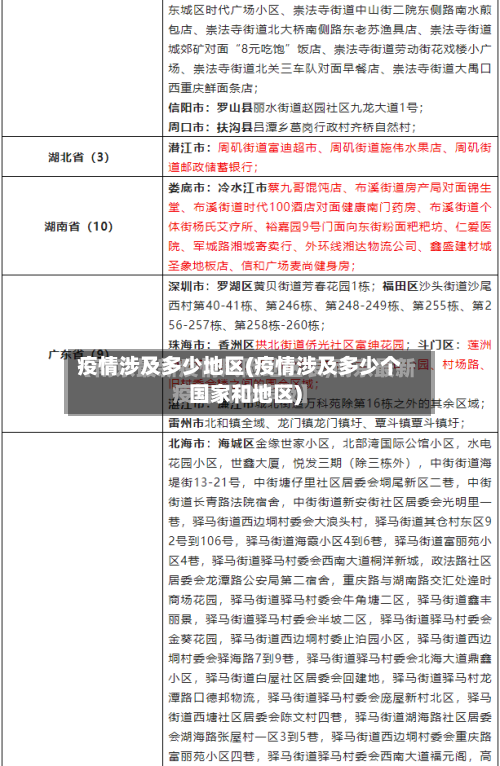疫情涉及多少地区(疫情涉及多少个国家和地区)-第2张图片