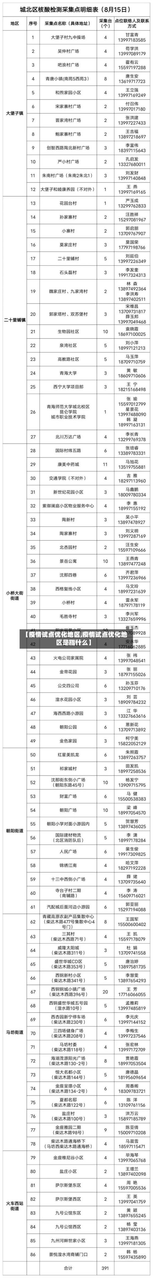 【疫情试点优化地区,疫情试点优化地区是指什么】-第2张图片