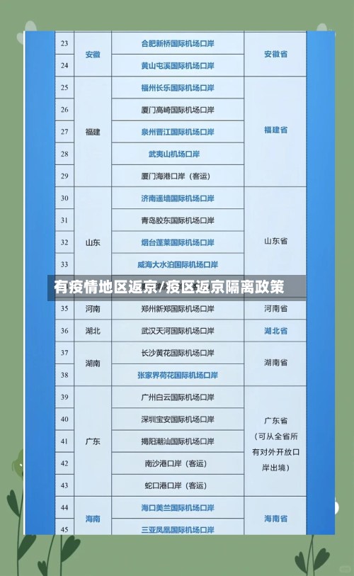 有疫情地区返京/疫区返京隔离政策-第2张图片