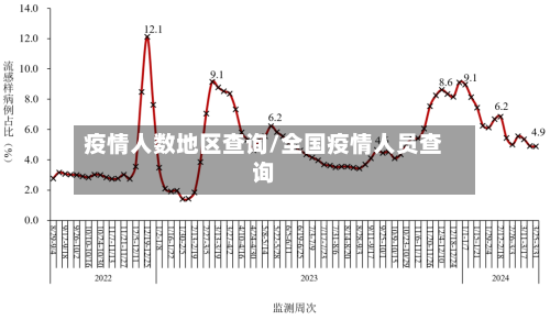 疫情人数地区查询/全国疫情人员查询