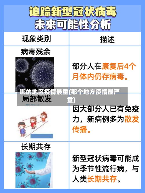 哪的地区疫情最重(那个地方疫情最严重)-第2张图片