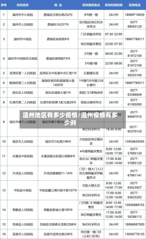 温州地区有多少疫情/温州疫情有多少例-第2张图片