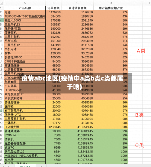 疫情abc地区(疫情中a类b类c类都属于啥)