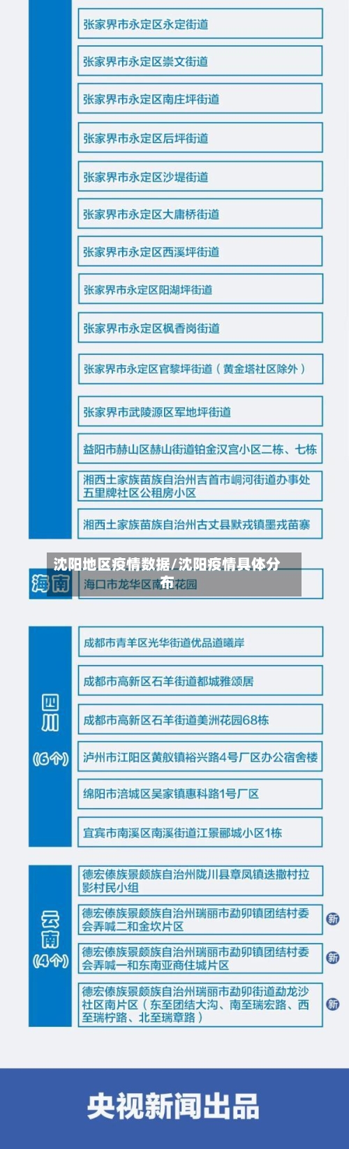 沈阳地区疫情数据/沈阳疫情具体分布-第2张图片