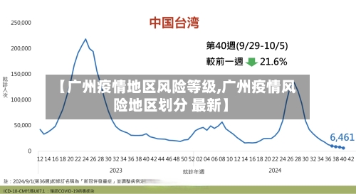 【广州疫情地区风险等级,广州疫情风险地区划分 最新】-第3张图片