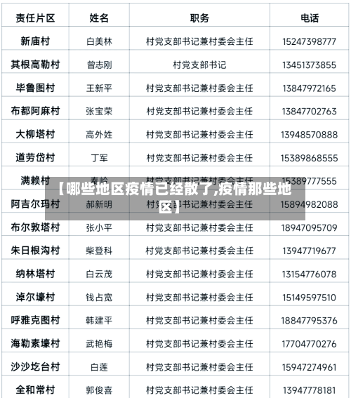 【哪些地区疫情已经散了,疫情那些地区】