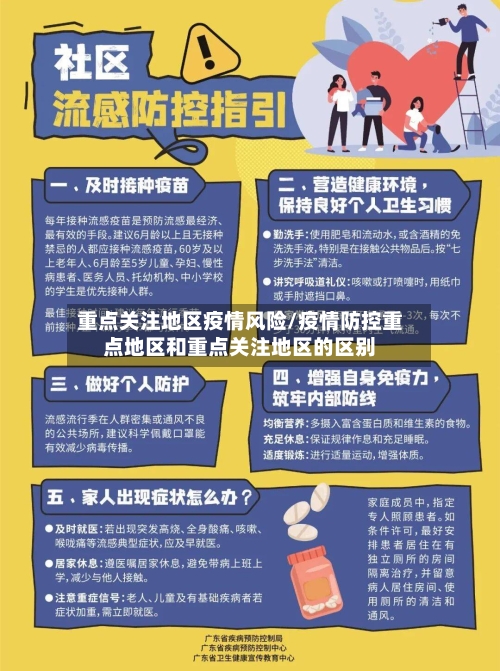 重点关注地区疫情风险/疫情防控重点地区和重点关注地区的区别