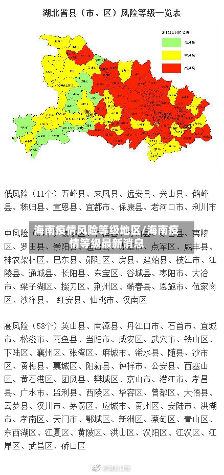 海南疫情风险等级地区/海南疫情等级最新消息