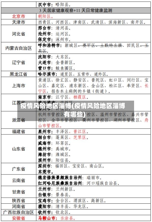 疫情风险地区淄博(疫情风险地区淄博有哪些)