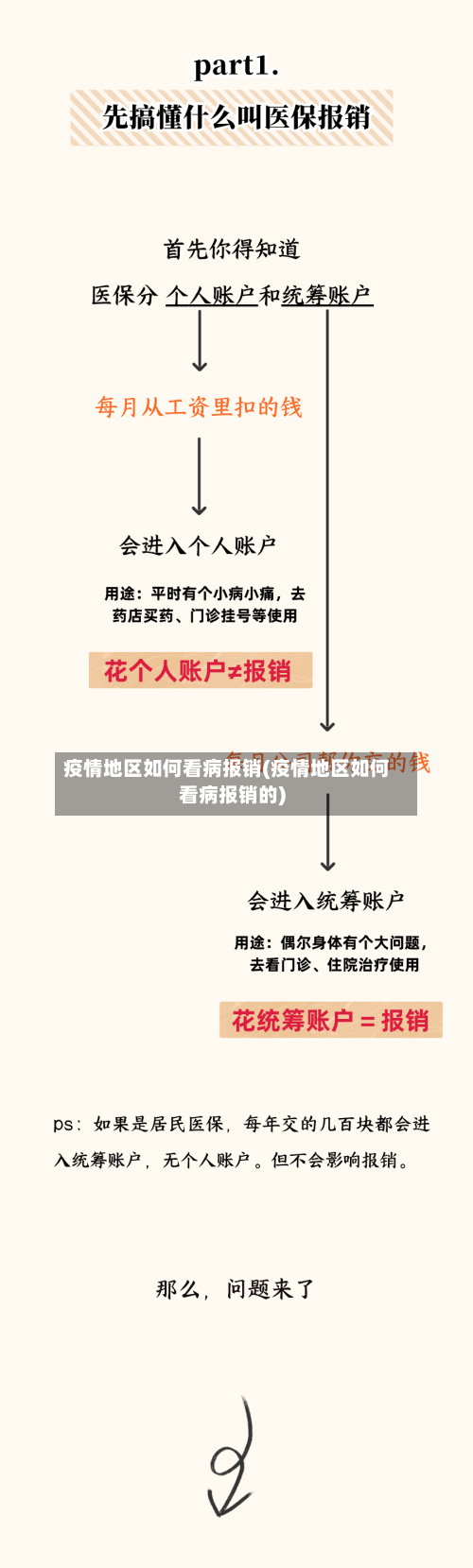 疫情地区如何看病报销(疫情地区如何看病报销的)-第3张图片