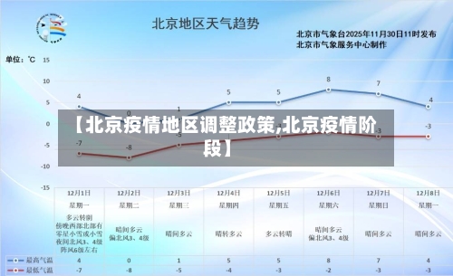 【北京疫情地区调整政策,北京疫情阶段】-第2张图片