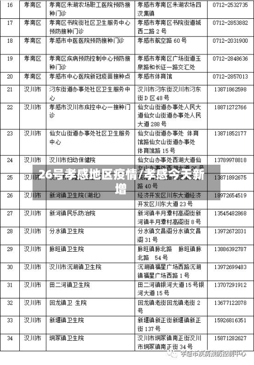 26号孝感地区疫情/孝感今天新增-第2张图片