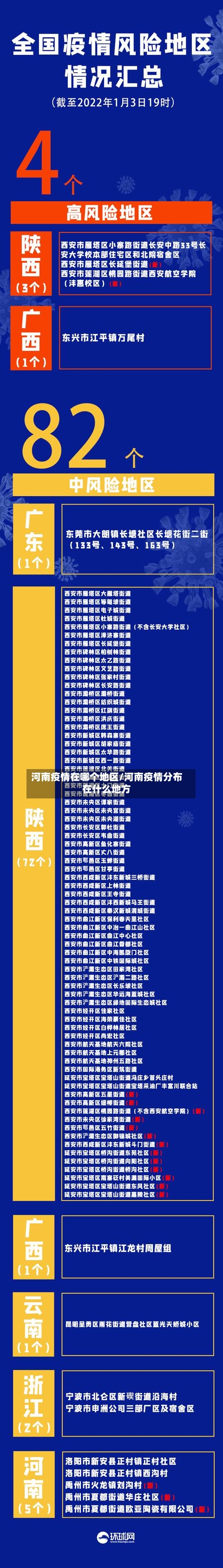 河南疫情在哪个地区/河南疫情分布在什么地方