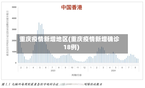重庆疫情新增地区(重庆疫情新增确诊18例)-第3张图片
