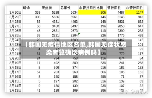 【韩国无疫情地区名单,韩国无症状感染者算确诊病例吗】-第3张图片
