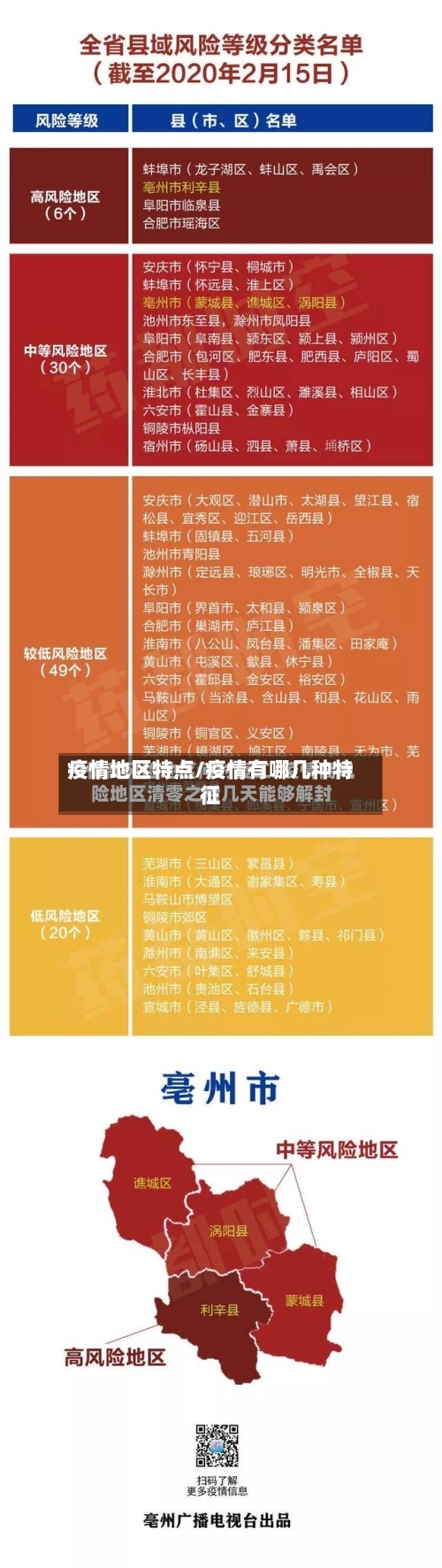 疫情地区特点/疫情有哪几种特征