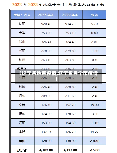 【辽宁各地区疫情,辽宁省各个市疫情】