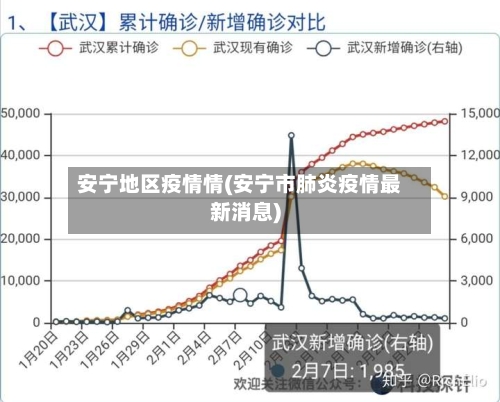安宁地区疫情情(安宁市肺炎疫情最新消息)