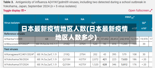 日本最新疫情地区人数(日本最新疫情地区人数多少)-第2张图片