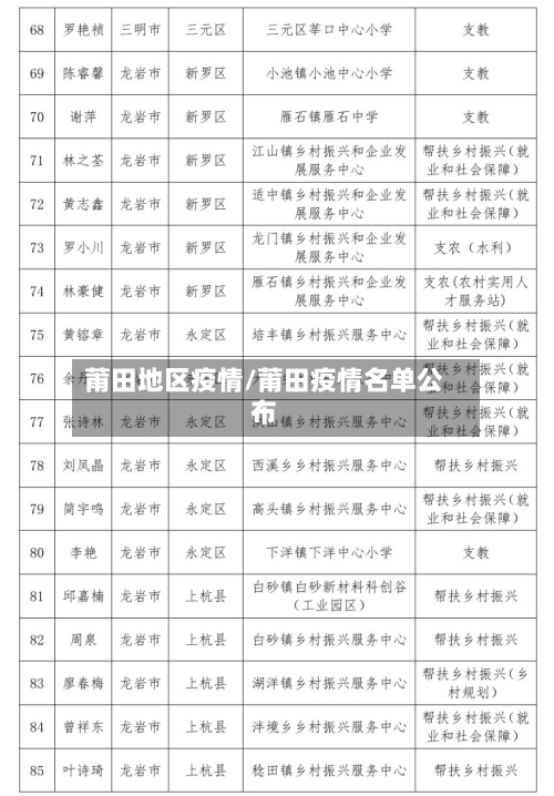 莆田地区疫情/莆田疫情名单公布