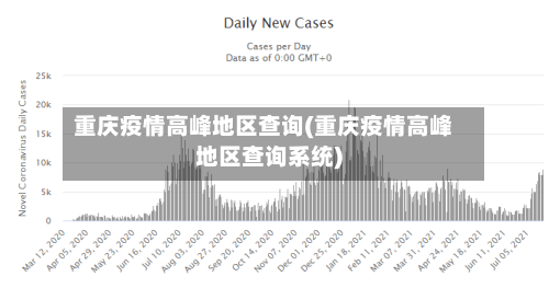 重庆疫情高峰地区查询(重庆疫情高峰地区查询系统)